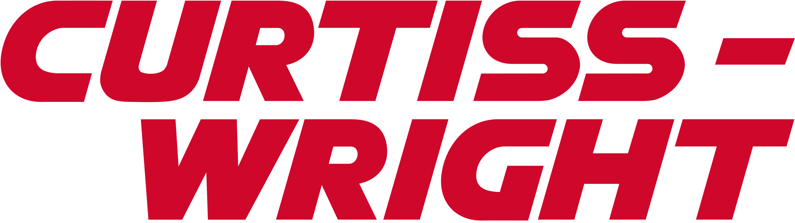 Curtiss-Wright. IMR Test Labs