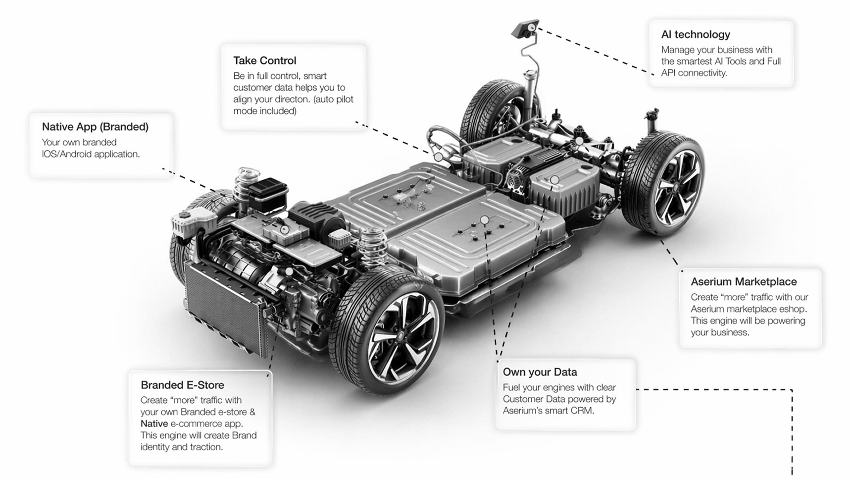 Aserium Platform Architecture
